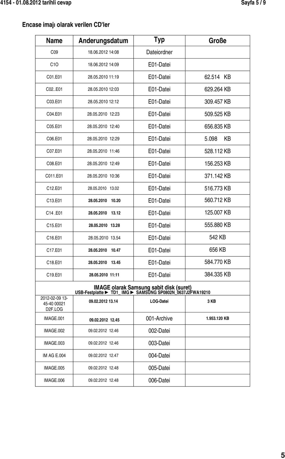 835 KB C06.E01 28.05.2010 12:29 E01-Datei 5.098 KB C07.E01 28.05.2010 11:46 E01-Datei 528.112 KB C08.E01 28.05.2010 12:49 E01-Datei 156.253 KB C011.E01 28.05.2010 10:36 E01-Datei 371.142 KB C12.
