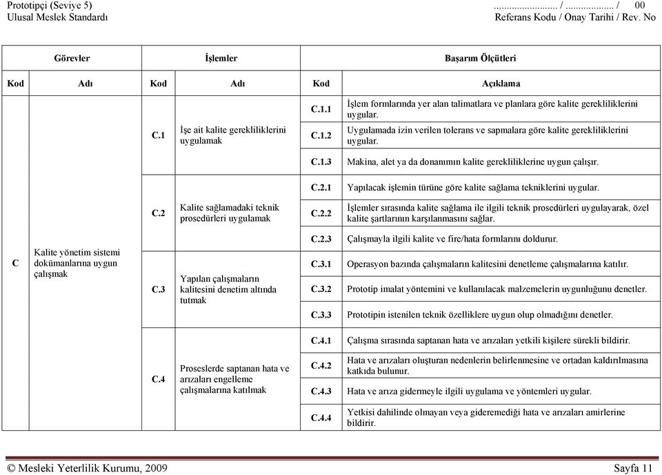 C.2 Kalite sağlamadaki teknik prosedürleri uygulamak C.2.2 İşlemler sırasında kalite sağlama ile ilgili teknik prosedürleri uygulayarak, özel kalite şartlarının karşılanmasını sağlar.