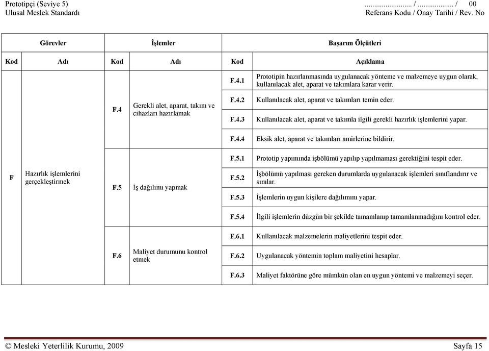 Kullanılacak alet, aparat ve takımla ilgili gerekli hazırlık işlemlerini yapar. F.4.4 Eksik alet, aparat ve takımları amirlerine bildirir. F.5.
