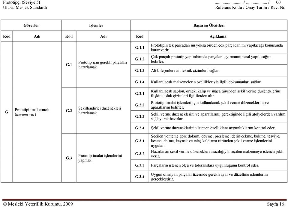 G.2.1 Kullanılacak şablon, örnek, kalıp ve maça türünden şekil verme düzeneklerine ilişkin taslak çizimleri ilgililerden alır. G Prototipi imal etmek (devamı var) G.