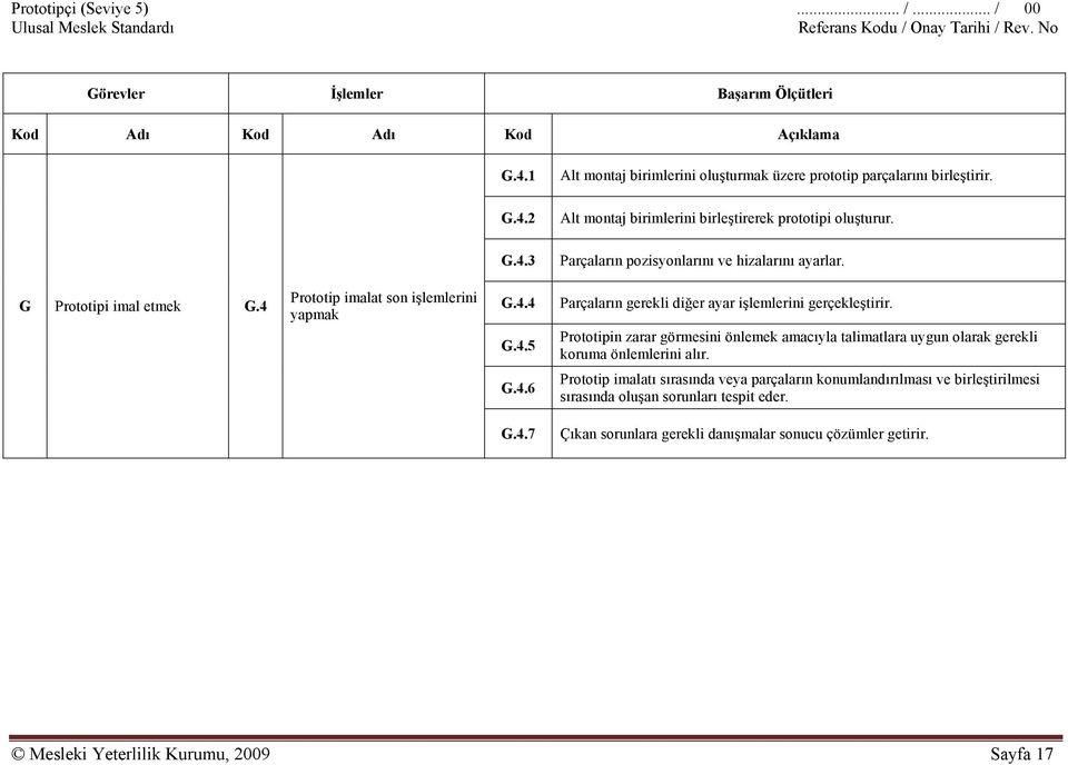 Prototipin zarar görmesini önlemek amacıyla talimatlara uygun olarak gerekli koruma önlemlerini alır. G.4.