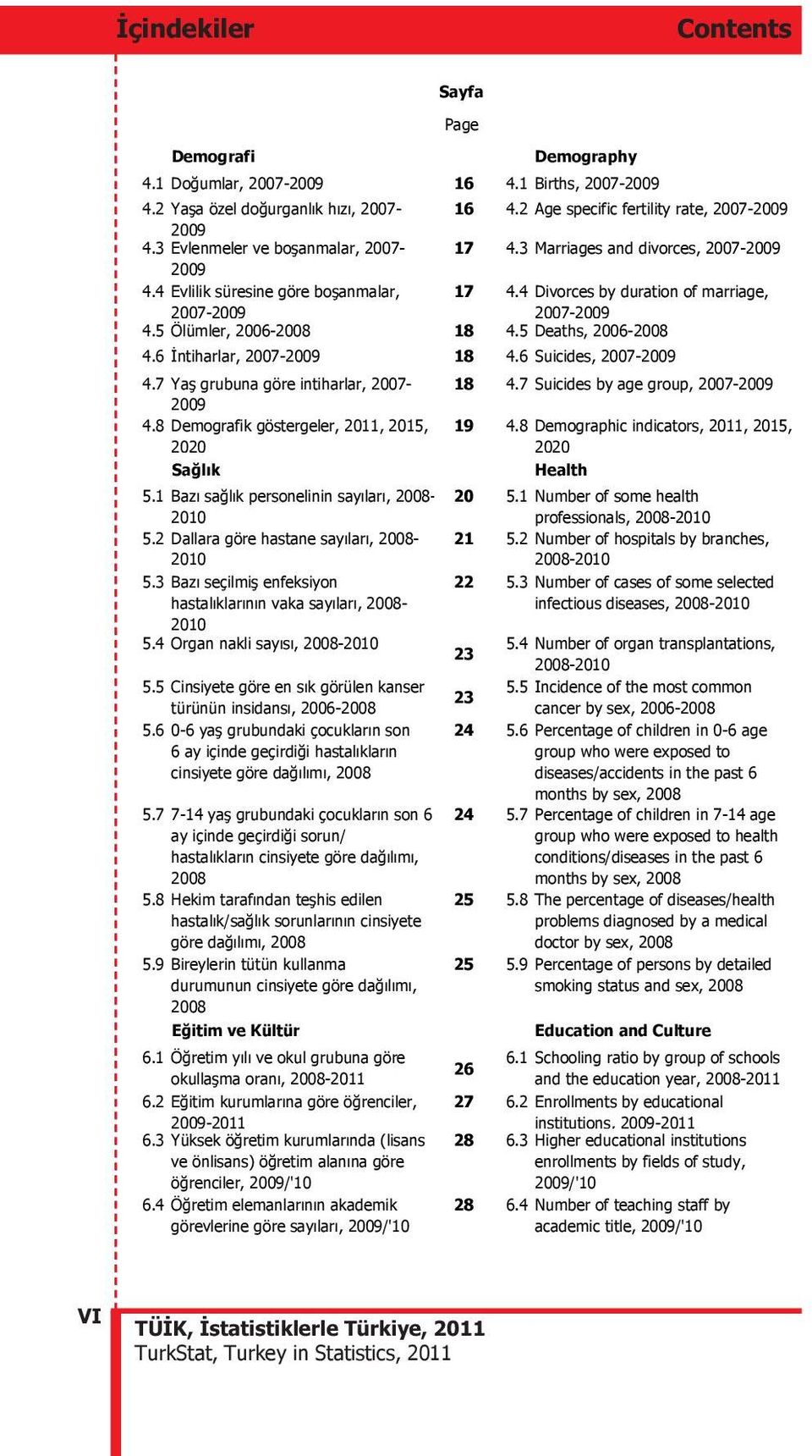 5 Ölümler, 2006-2008 18 4.5 Deaths, 2006-2008 4.6 ntiharlar, 2007-2009 18 4.6 Suicides, 2007-2009 4.7 Ya grubuna göre intiharlar, 2007-18 4.7 Suicides by age group, 2007-2009 2009 4.