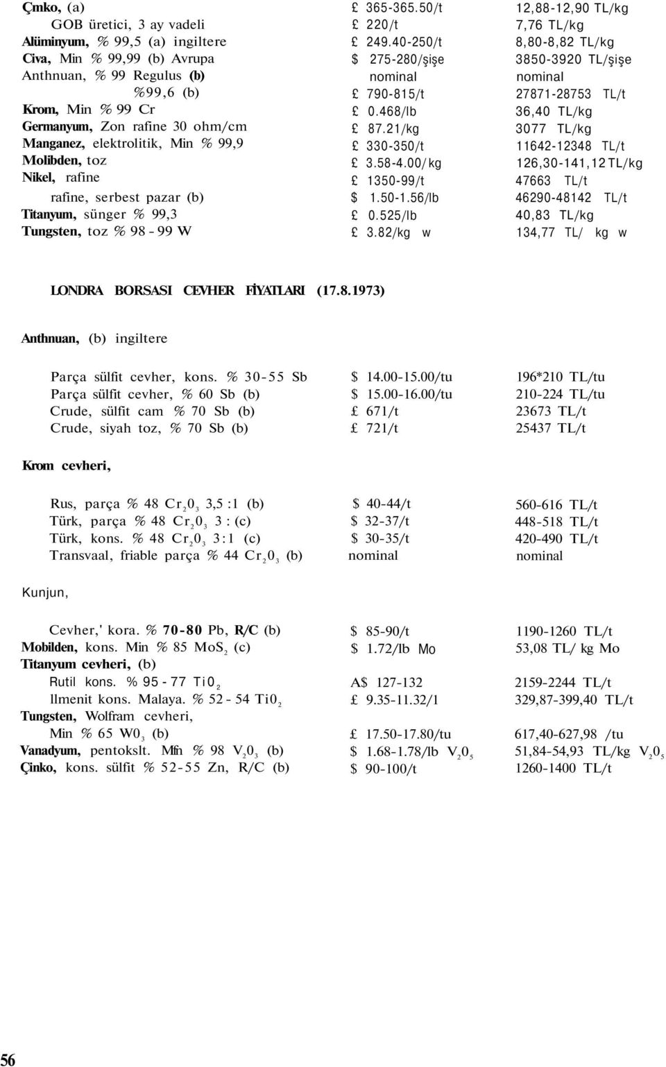 468/lb 87.21/kg 330-350/t 3.58-4.00/ kg 1350-99/t $ 1.50-1.56/lb 0.525/lb 3.