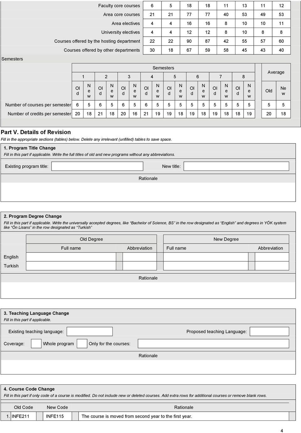 Ol d N e w Ol d N e w Average Number of courses per semester 6 5 6 5 6 5 6 5 5 5 5 5 5 5 5 5 5 5 Number of credits per semester 20 18 21 18 20 16 21 19 19 18 19 18 19 18 18 19 20 18 Old Ne w Part V.