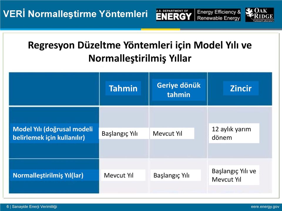 belirlemek için kullanılır) Başlangıç Yılı Mevcut Yıl 12 aylık yarım dönem Normalleştirilmiş