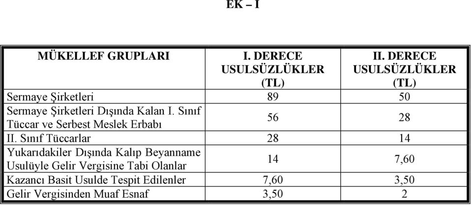 Sınıf Tüccar ve Serbest Meslek Erbabı 56 28 II.