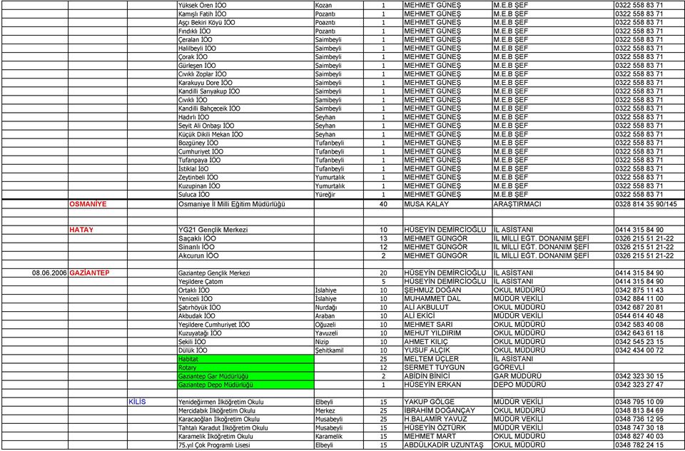 E.B ŞEF 0322 558 83 71 Cıvıklı Zoplar İÖO Saimbeyli 1 MEHMET GÜNEŞ M.E.B ŞEF 0322 558 83 71 Karakuyu Dore İÖO Saimbeyli 1 MEHMET GÜNEŞ M.E.B ŞEF 0322 558 83 71 Kandilli Sarıyakup İÖO Saimbeyli 1 MEHMET GÜNEŞ M.