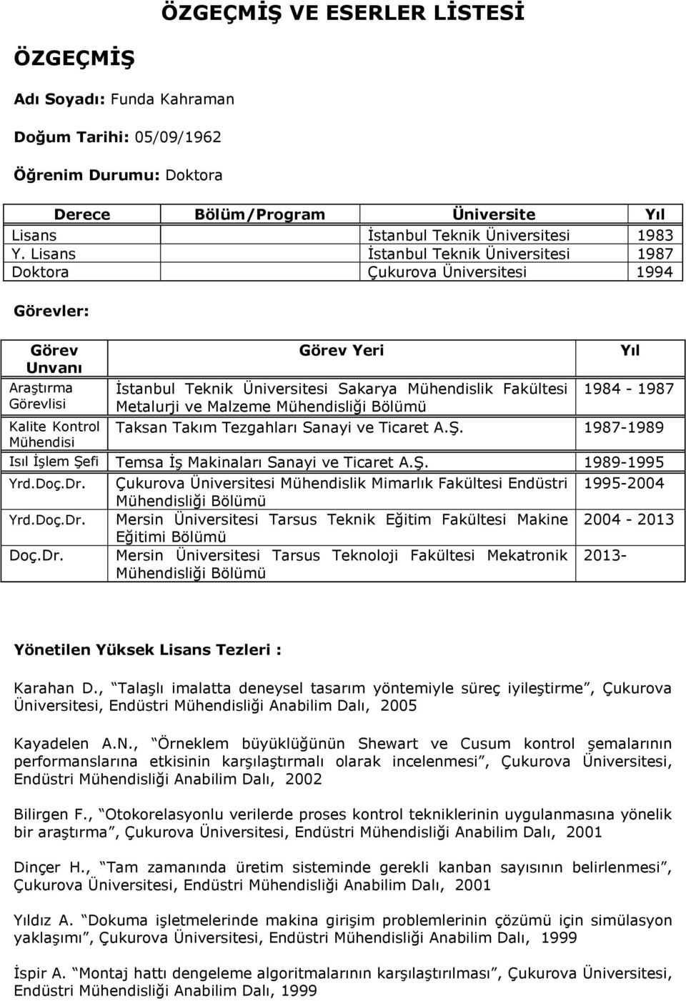 Mühendislik Fakültesi 1984-1987 Metalurji ve Malzeme Mühendisliği Bölümü Taksan Takım Tezgahları Sanayi ve Ticaret A.Ş. 1987-1989 Isıl İşlem Şefi Temsa İş Makinaları Sanayi ve Ticaret A.Ş. 1989-1995 Yrd.