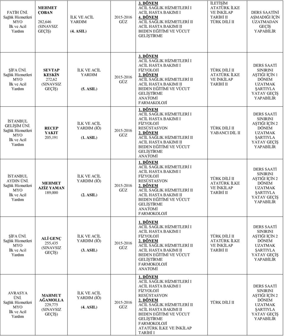 RECEP YAKIT 205,191 MEHMET AZİZ YAMAN 189,000 (İÖ) (1. ASIL) (İÖ) (2. ASIL) 1. 2. 1. 2. FARMOKOLOJİ ŞİFA ÜNİ.