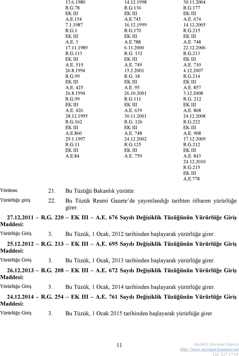 12.2005 R.G.215 A.E. 748 22.12.2006 R.G.213 A.E. 710 4.12.2007 R.G.214 A.E. 857 3.12.2008 R.G. 212 A.E. 868 24.12.2008 R.G.222 A.E. 908 17.12.2009 R.G.212 A.E. 843 24.12.2010 R.G.215 A.E.778 Yürütme 21.