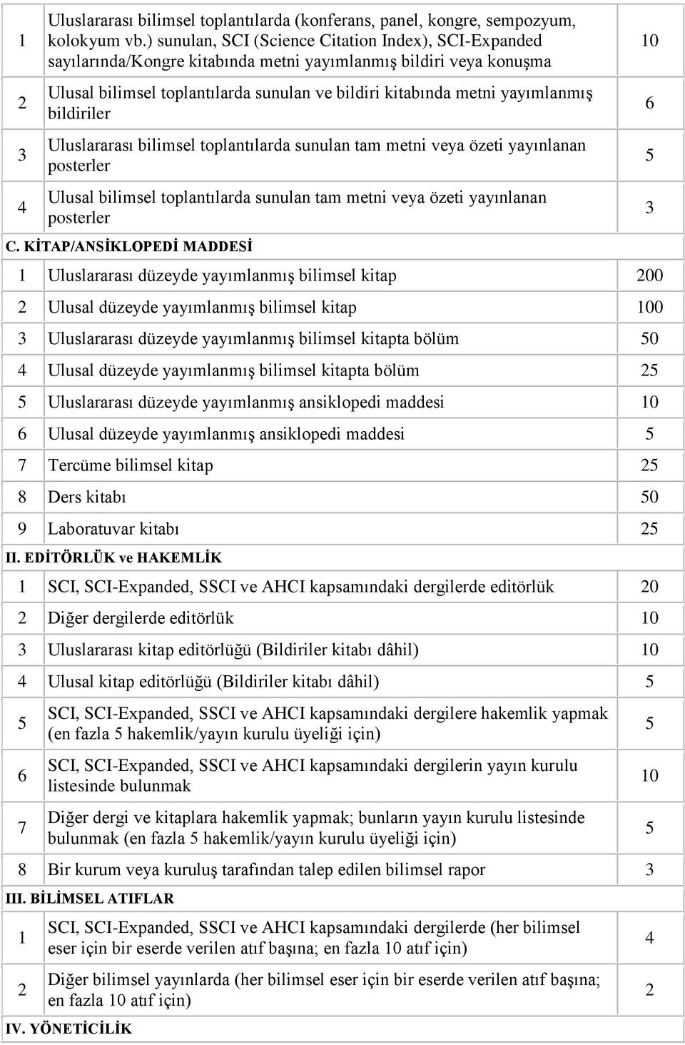 bildiriler Uluslararası bilimsel toplantılarda sunulan tam metni veya özeti yayınlanan posterler Ulusal bilimsel toplantılarda sunulan tam metni veya özeti yayınlanan posterler C.