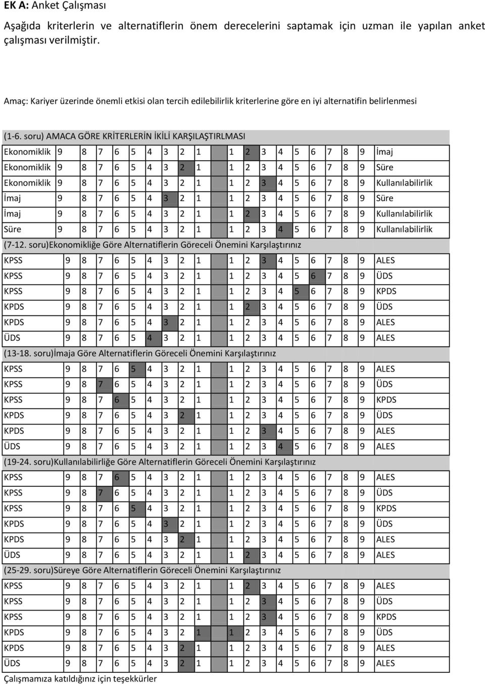 soru) AMACA GÖRE KRİTERLERİN İKİLİ KARŞILAŞTIRLMASI Ekonomiklik 9 8 7 6 5 4 3 2 1 1 2 3 4 5 6 7 8 9 İmaj Ekonomiklik 9 8 7 6 5 4 3 2 1 1 2 3 4 5 6 7 8 9 Süre Ekonomiklik 9 8 7 6 5 4 3 2 1 1 2 3 4 5 6