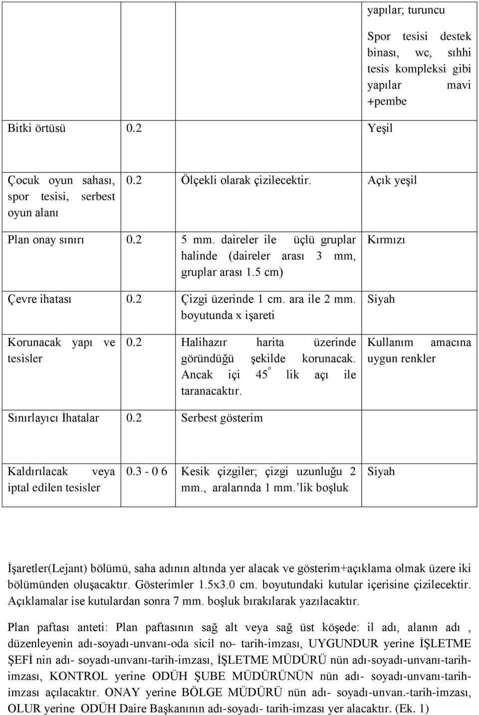 boyutunda x işareti Kırmızı Siyah Korunacak yapı ve tesisler 0.2 Halihazır harita üzerinde göründüğü şekilde korunacak. Ancak içi 45 lik açı ile taranacaktır.