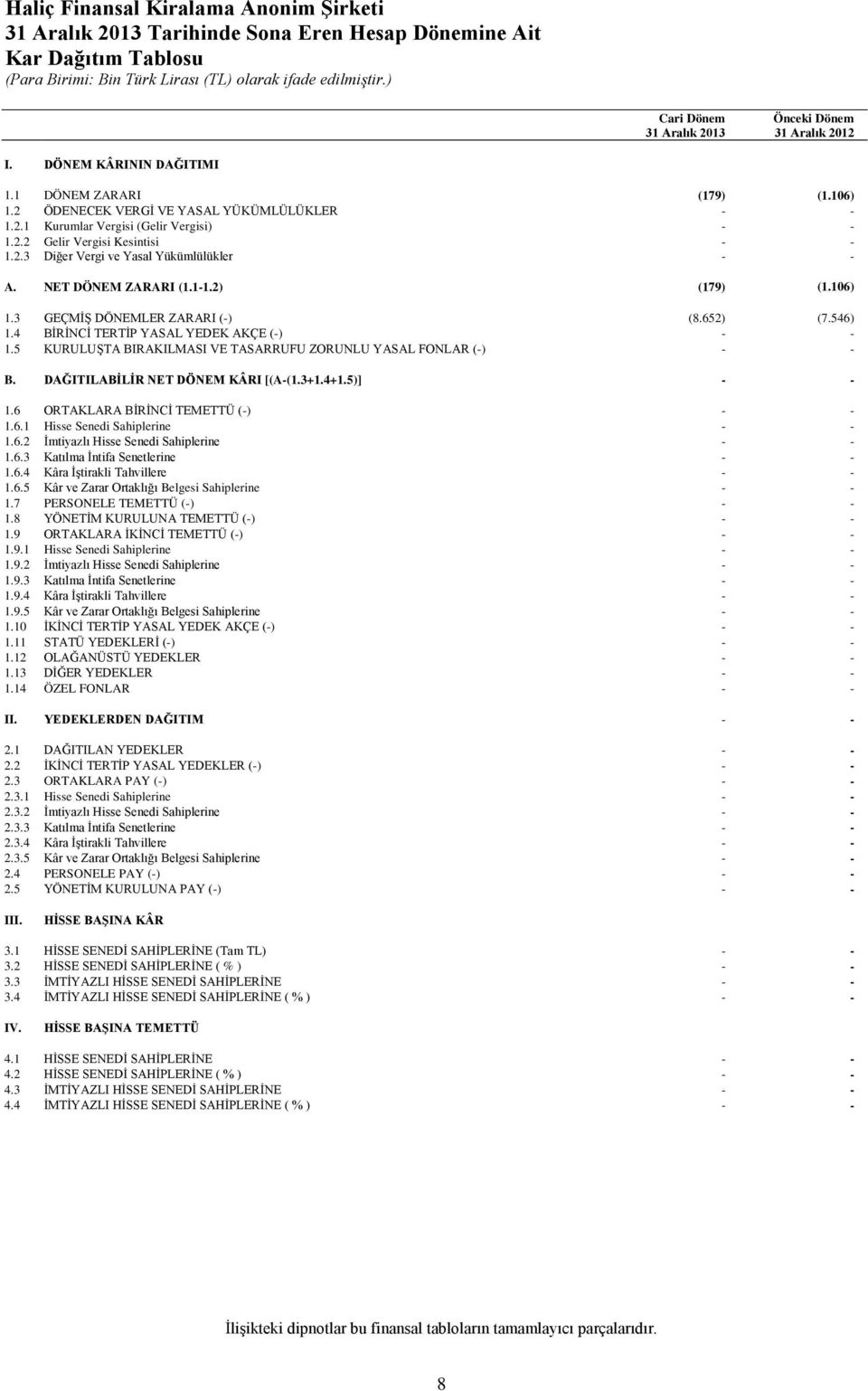 4 BİRİNCİ TERTİP YASAL YEDEK AKÇE (-) - - 1.5 KURULUŞTA BIRAKILMASI VE TASARRUFU ZORUNLU YASAL FONLAR (-) - - B. DAĞITILABİLİR NET DÖNEM KÂRI [(A-(1.3+1.4+1.5)] - - 1.