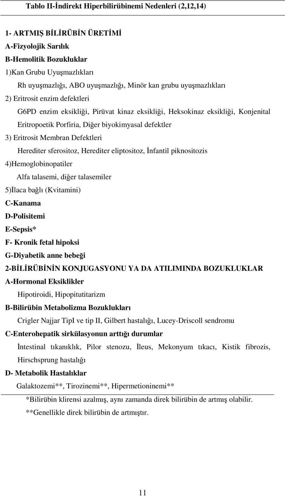 Defektleri Herediter sferositoz, Herediter eliptositoz, nfantil piknositozis 4)Hemoglobinopatiler Alfa talasemi, dier talasemiler 5)laca balı (Kvitamini) C-Kanama D-Polisitemi E-Sepsis* F- Kronik