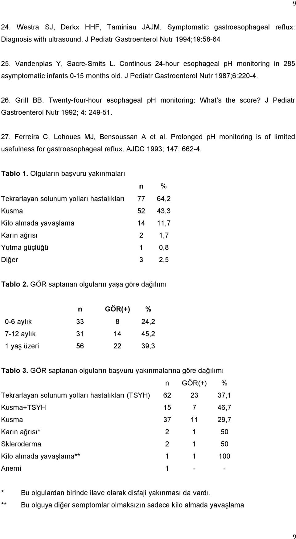 Twenty-four-hour esophageal ph monitoring: What s the score? J Pediatr Gastroenterol Nutr 1992; 4: 249-51. 27. Ferreira C, Lohoues MJ, Bensoussan A et al.