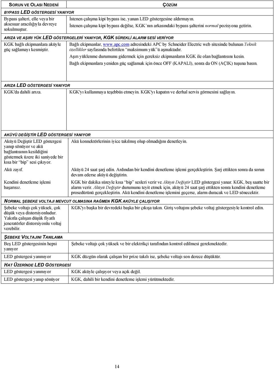 ARIZA VE AŞIRI YÜK LED GÖSTERGELERİ YANIYOR, KGK SÜREKLİ ALARM SESİ VERİYOR KGK bağlı ekipmanlara aküyle güç sağlamayı kesmiştir. Bağlı ekipmanlar, www.apc.