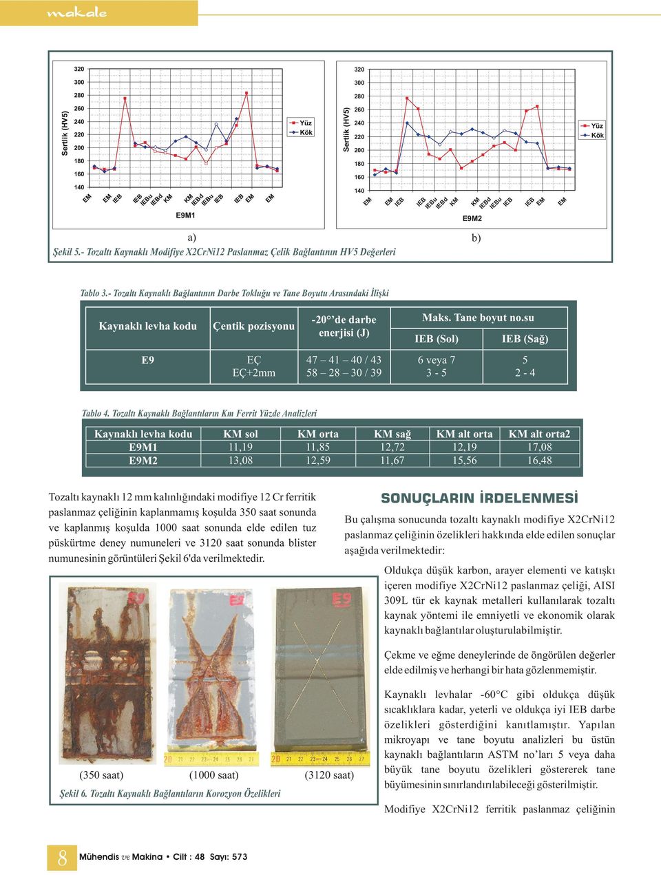 su (Sol) (Sağ) E9 EÇ EÇ+2mm 47 41 40 / 43 58 28 30 / 39 6 veya 7 3-5 5 2-4 Tablo 4.