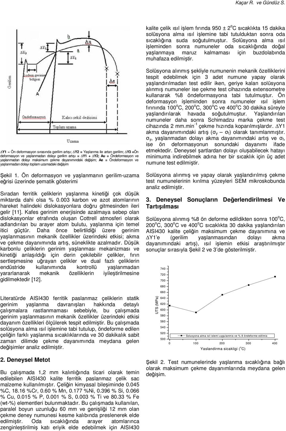 Y1 = Ön deformasyon sırasında gerilim artışı; Y2 = Yaşlanma ile artan gerilim; Y3 =Ön deformasyon ve yaşlanmadan dolayı gerilim artışı = Y1 + Y2; Au = Öndeformasyon ve yaşlanmadan dolayı maksimum