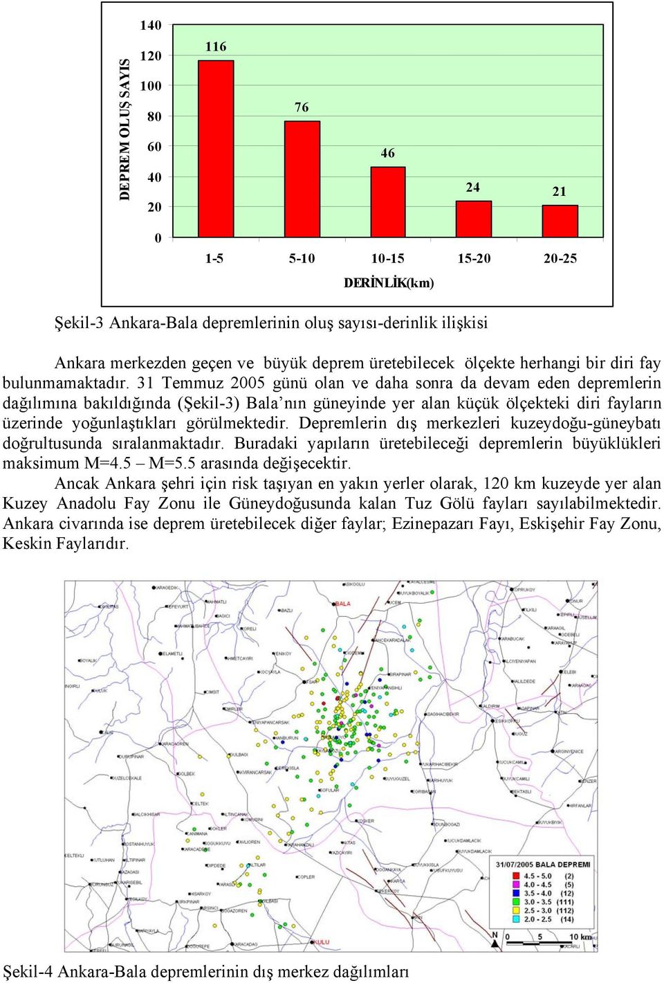 31 Temmuz 2005 günü olan ve daha sonra da devam eden depremlerin dağılımına bakıldığında (Şekil-3) Bala nın güneyinde yer alan küçük ölçekteki diri fayların üzerinde yoğunlaştıkları görülmektedir.