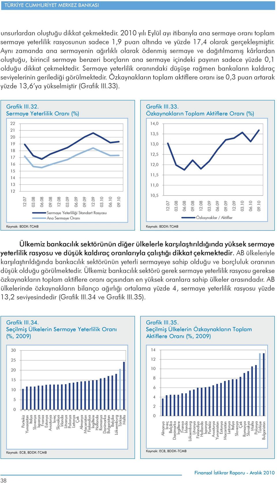 çekmektedir. Sermaye yeterlilik oranındaki düşüşe rağmen bankaların kaldıraç seviyelerinin gerilediği görülmektedir.