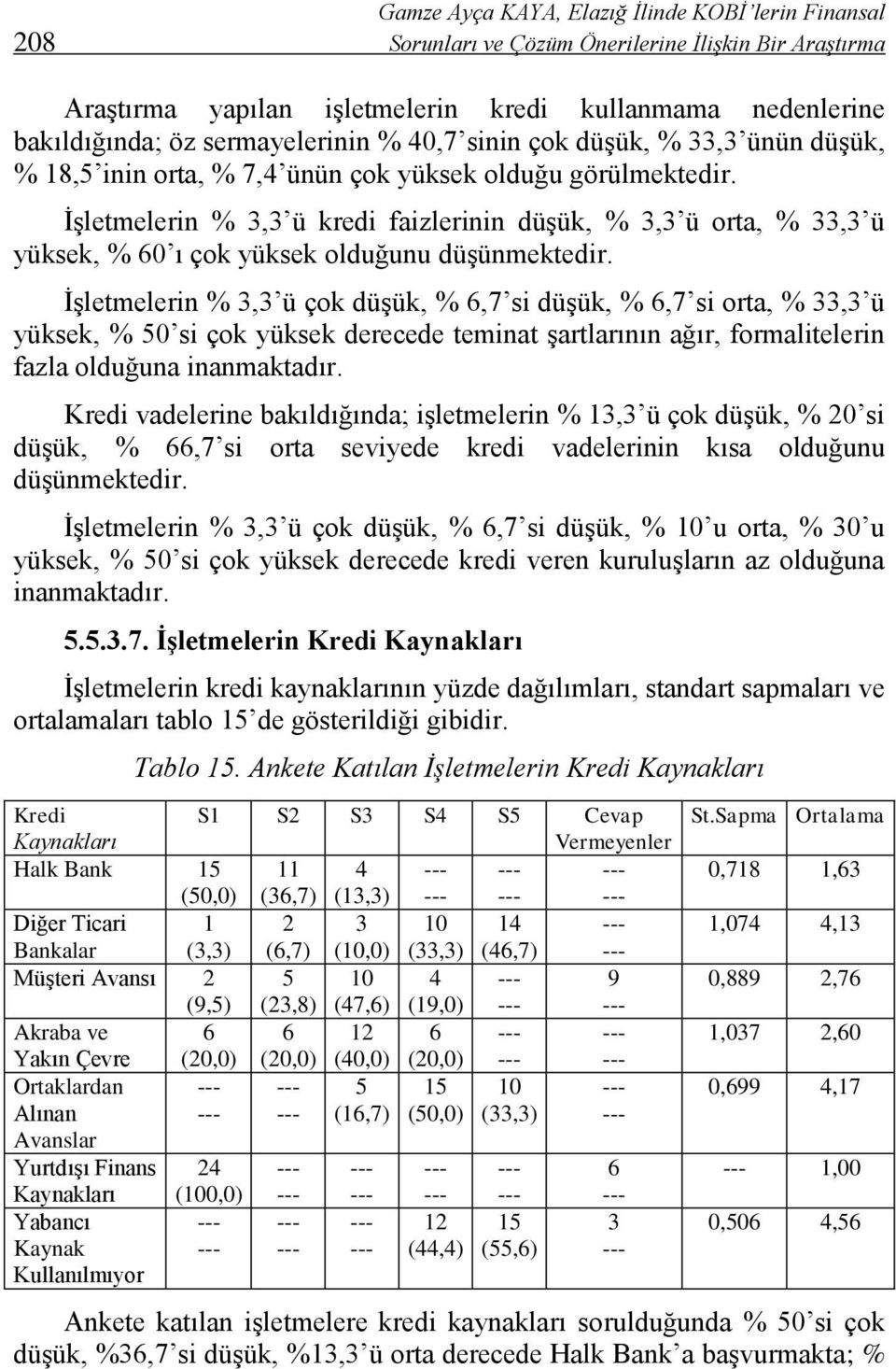 İşletmelerin % 3,3 ü kredi faizlerinin düşük, % 3,3 ü orta, % 33,3 ü yüksek, % 60 ı çok yüksek olduğunu düşünmektedir.