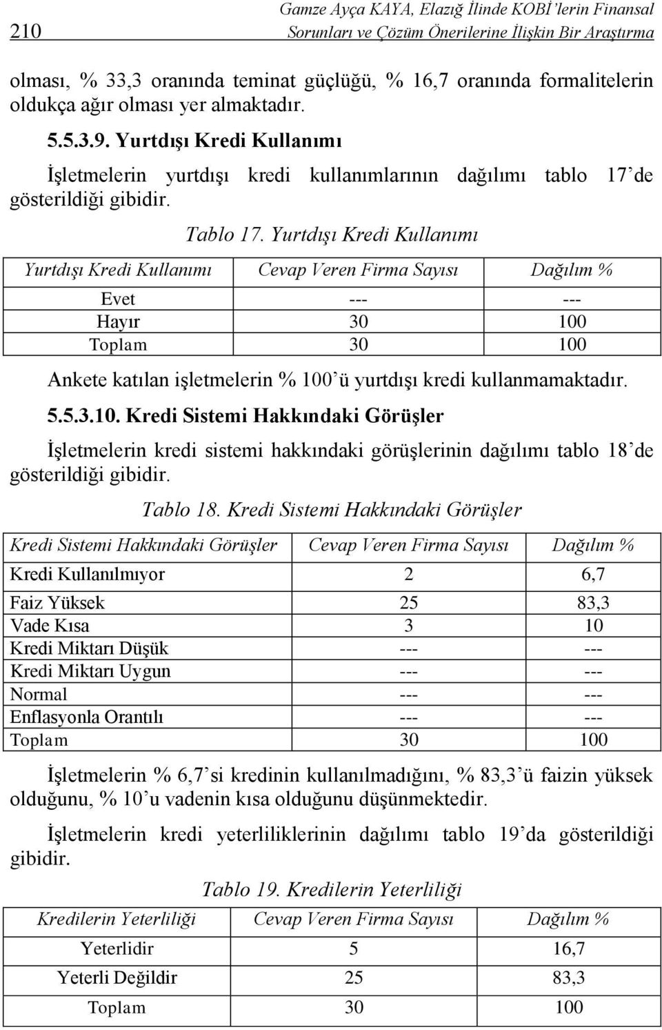 Yurtdışı Kredi Kullanımı Yurtdışı Kredi Kullanımı Cevap Veren Firma Sayısı Dağılım % Evet Hayır 30 100