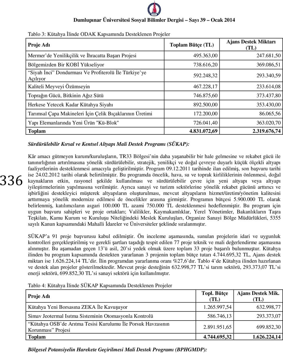 614,08 Toprağın Gücü, Bitkinin Ağız Sütü 746.875,60 373.437,80 Herkese Yetecek Kadar Kütahya Siyahı 892.500,00 353.430,00 Tarımsal Çapa Makineleri İçin Çelik Bıçaklarının Üretimi 172.200,00 86.