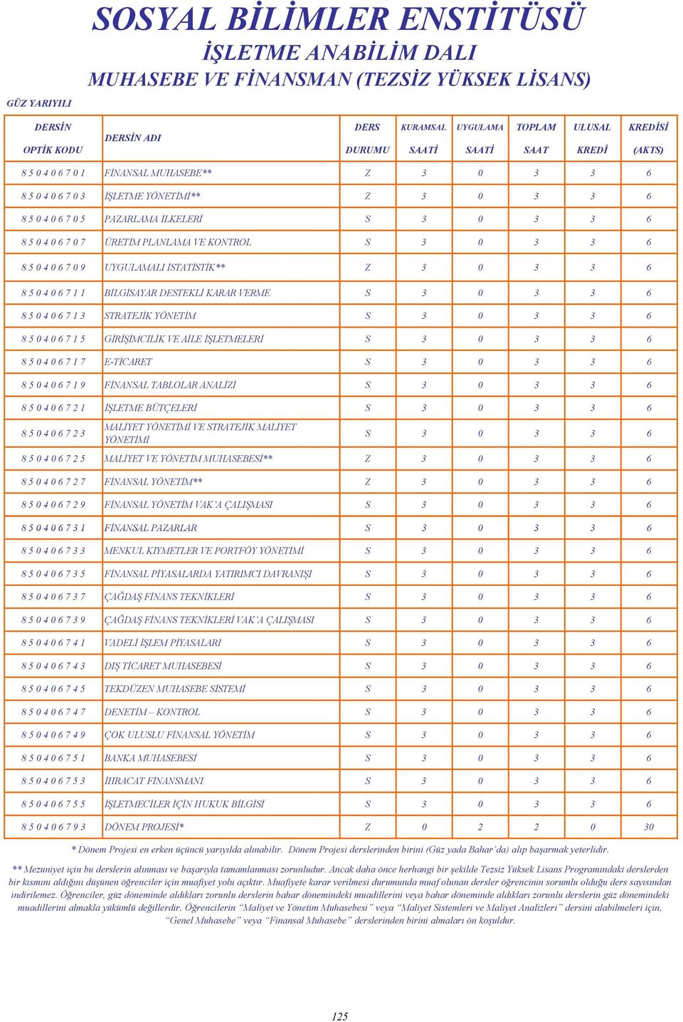 YÖNETİM 8 5 0 4 0 6 7 1 5 GİRİŞİMCİLİK VE AİLE İŞLETMELERİ 8 5 0 4 0 6 7 1 7 E-TİCARET 8 5 0 4 0 6 7 1 9 FİNANSAL TABLOLAR ANALİZİ 8 5 0 4 0 6 7 2 1 İŞLETME BÜTÇELERİ 8 5 0 4 0 6 7 2 3 MALİYET