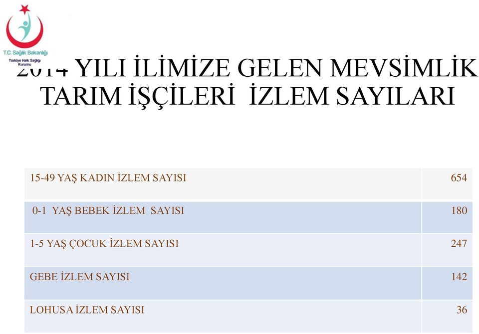 0-1 YAŞ BEBEK İZLEM SAYISI 180 1-5 YAŞ ÇOCUK İZLEM