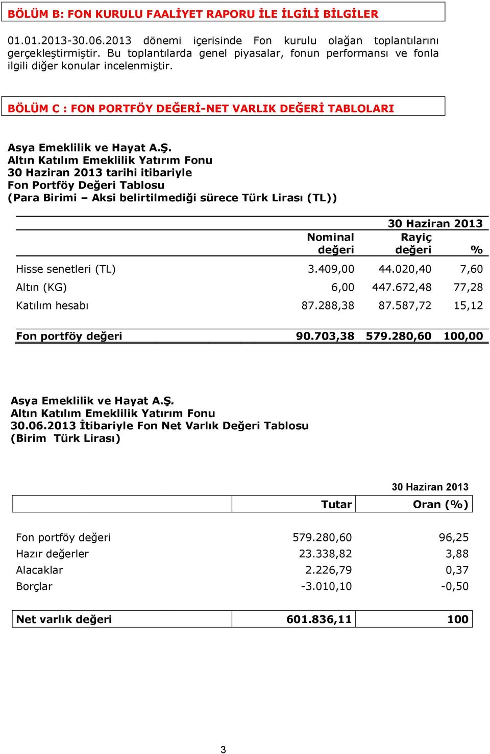 Altın Katılım Emeklilik Yatırım Fonu 30 Haziran 2013 tarihi itibariyle Fon Portföy Değeri Tablosu (Para Birimi Aksi belirtilmediği sürece Türk Lirası (TL)) 30 Haziran 2013 Nominal Rayiç değeri değeri