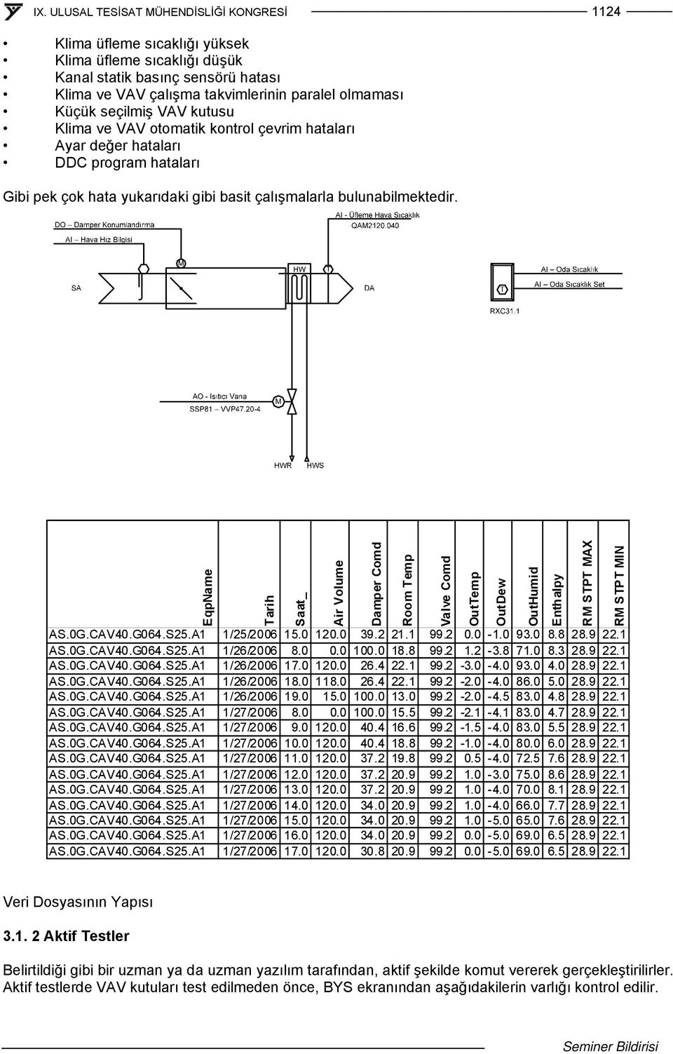 EqpName Tarih Saat_ Air Volume Damper Comd Room Temp Valve Comd Ou ttemp OutDew Ou thumid Enthalpy AS.0G.CAV40.G064.S25.A1 1/25/2006 15.0 120.0 39.2 21.1 99.2 0.0-1.0 93.0 8.8 28.9 22.1 AS.0G.CAV40.G064.S25.A1 1/26/2006 8.