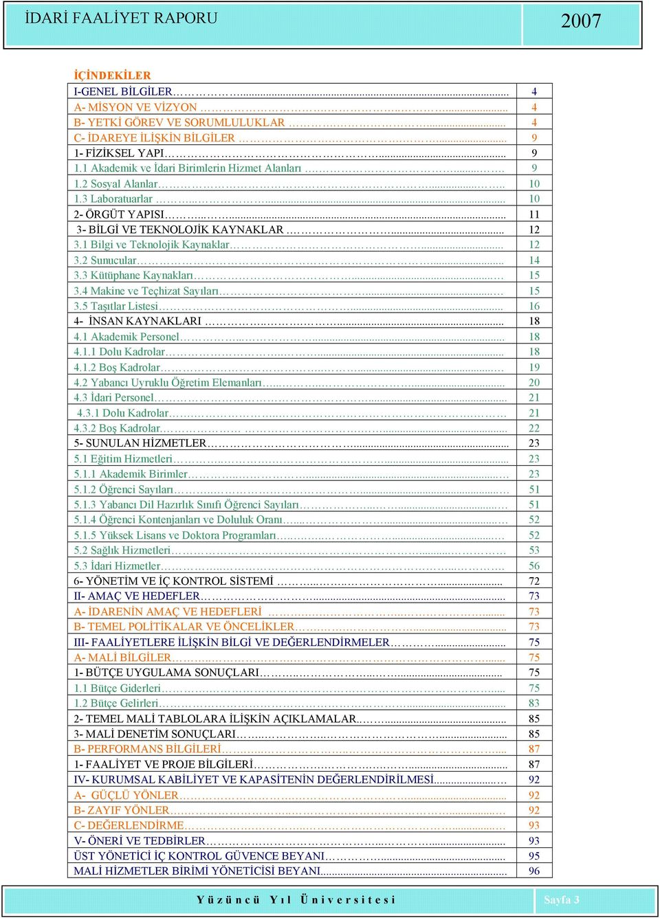 3 Kütüphane Kaynakları... 15 3.4 Makine ve Teçhizat Sayıları... 15 3.5 Taşıtlar Listesi... 16 4- ĐNSAN KAYNAKLARI...... 18 4.1 Akademik Personel...... 18 4.1.1 Dolu Kadrolar..... 18 4.1.2 Boş Kadrolar.