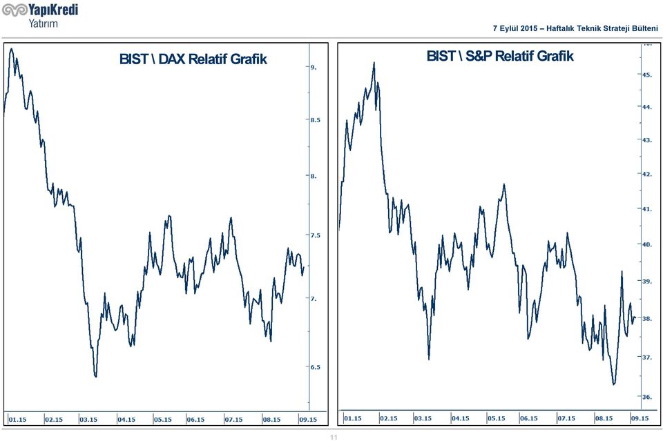 Grafik BIST \