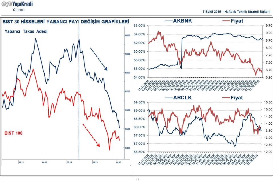 50% ARCLK 15.50 89.00% 15.00 88.50% 88.00% 87.