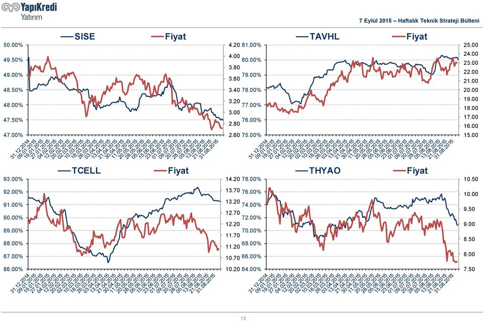 00% 79.00% 80.00% 81.00% TAVHL 10.20 10.70 11.20 11.70 12.20 12.70 13.20 13.70 14.20 86.00% 87.00% 88.00% 89.00% 90.