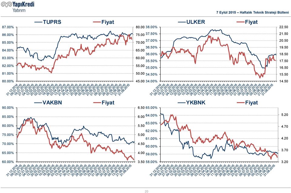 50% 35.00% 35.50% 36.00% 36.50% 37.00% 37.50% 38.00% ULKER 3.50 4.00 4.50 5.00 5.50 6.00 6.50 60.00% 65.00% 70.