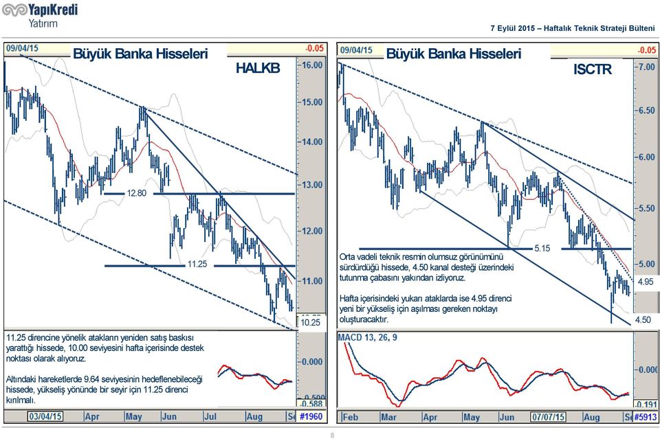 95 direnci yeni bir yükseliş için aşılması gereken noktayı oluşturacaktır. 4.50 11.