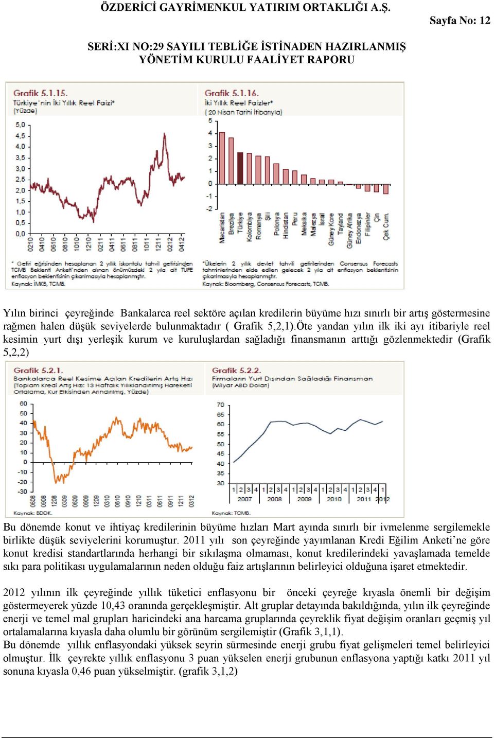 büyüme hızları Mart ayında sınırlı bir ivmelenme sergilemekle birlikte düşük seviyelerini korumuştur.