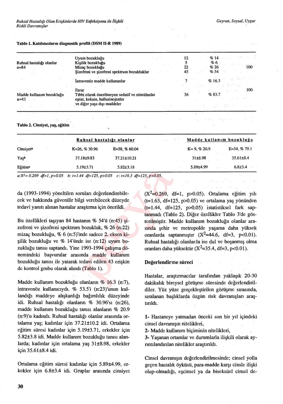 bozukluklar 45 % 54 İntravenöz madde kullananlar 7 % 16.3 Esrar 100 Madde kullan ım bozukluğu Tıbbi olarak önerilmeyen sedatif ve stimülanlar 36 % 83.