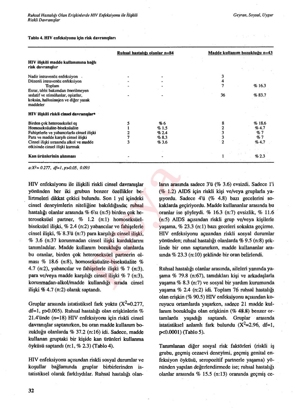 intravenöz enfeksiyon 4 Toplam 7 % 16.3 Esrar, t ıbbi bakımdan önerilmeyen sedatif ve stimulanlar, opiatlar, kokain, hallusinojen ve di ğer yasak maddeler 36 % 83.