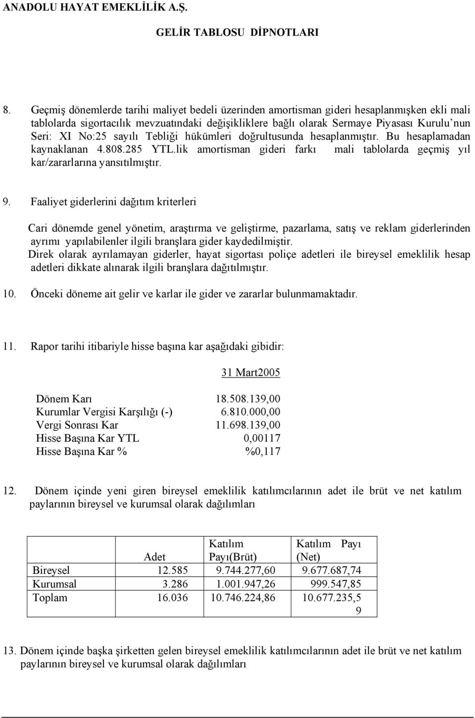 No:25 sayılı Tebliği hükümleri doğrultusunda hesaplanmıştır. Bu hesaplamadan kaynaklanan 4.808.285 YTL.lik amortisman gideri farkı mali tablolarda geçmiş yıl kar/zararlarına yansıtılmıştır. 9.