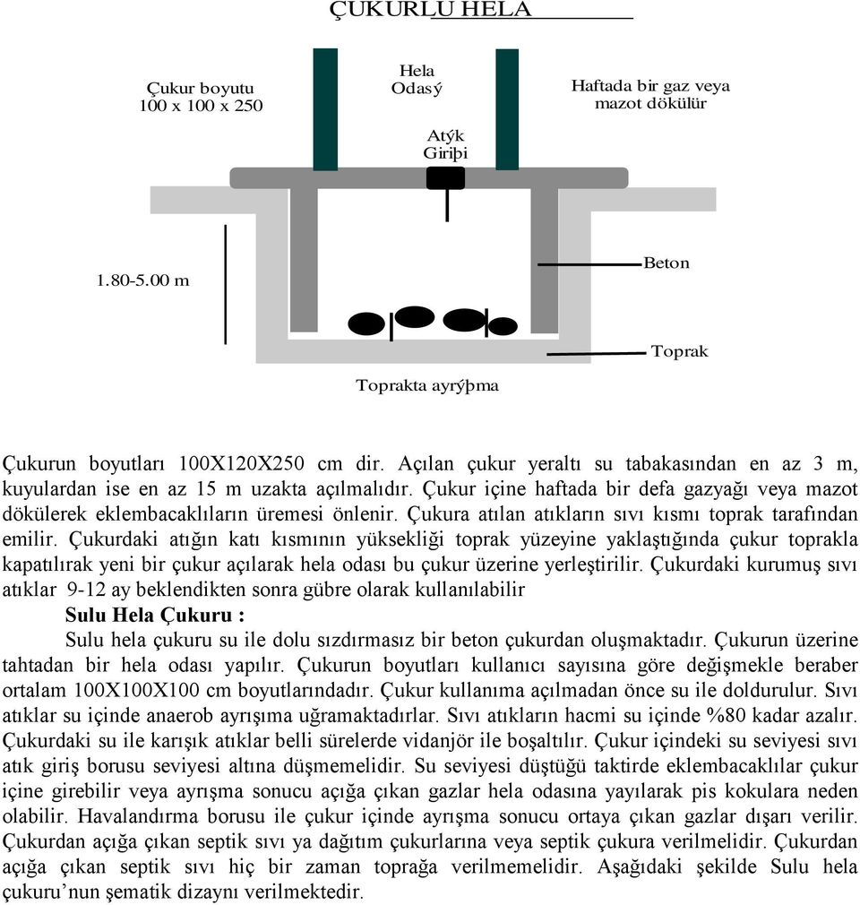 Çukura atılan atıkların sıvı kısmı toprak tarafından emilir.