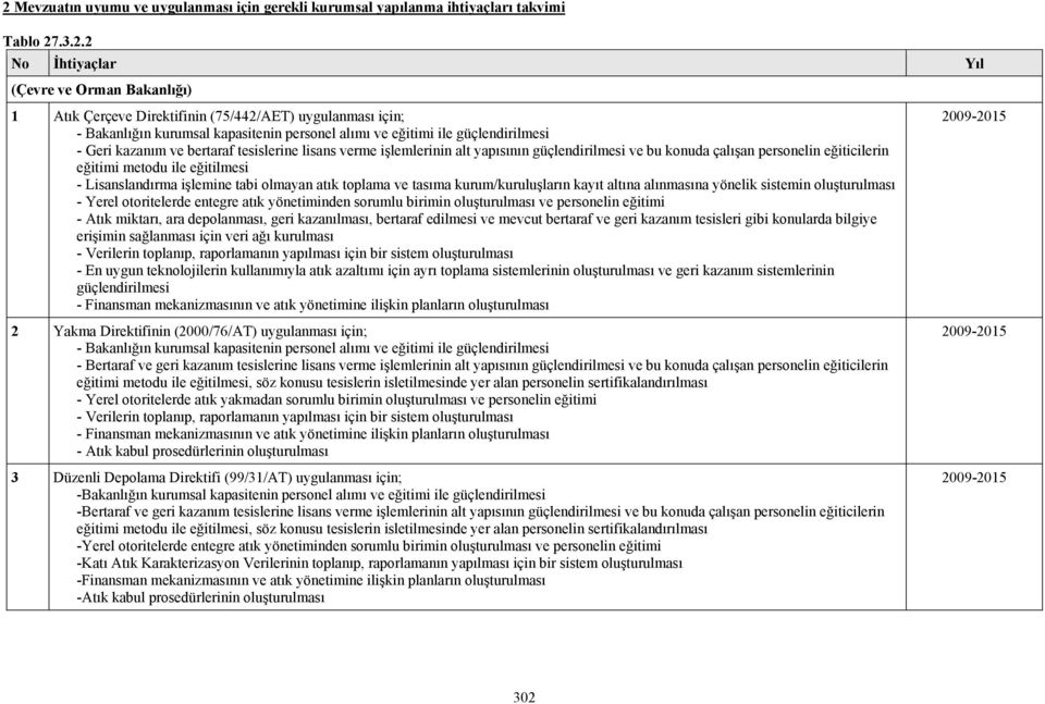 eğitimi metodu ile eğitilmesi - Lisanslandırma işlemine tabi olmayan atık toplama ve tasıma kurum/kuruluşların kayıt altına alınmasına yönelik sistemin oluşturulması - Yerel otoritelerde entegre atık