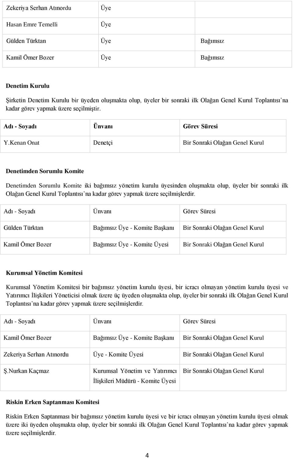 Kenan Onat Denetçi Bir Sonraki Olağan Genel Kurul Denetimden Sorumlu Komite Denetimden Sorumlu Komite iki bağımsız yönetim kurulu üyesinden oluşmakta olup, üyeler bir sonraki ilk Olağan Genel Kurul