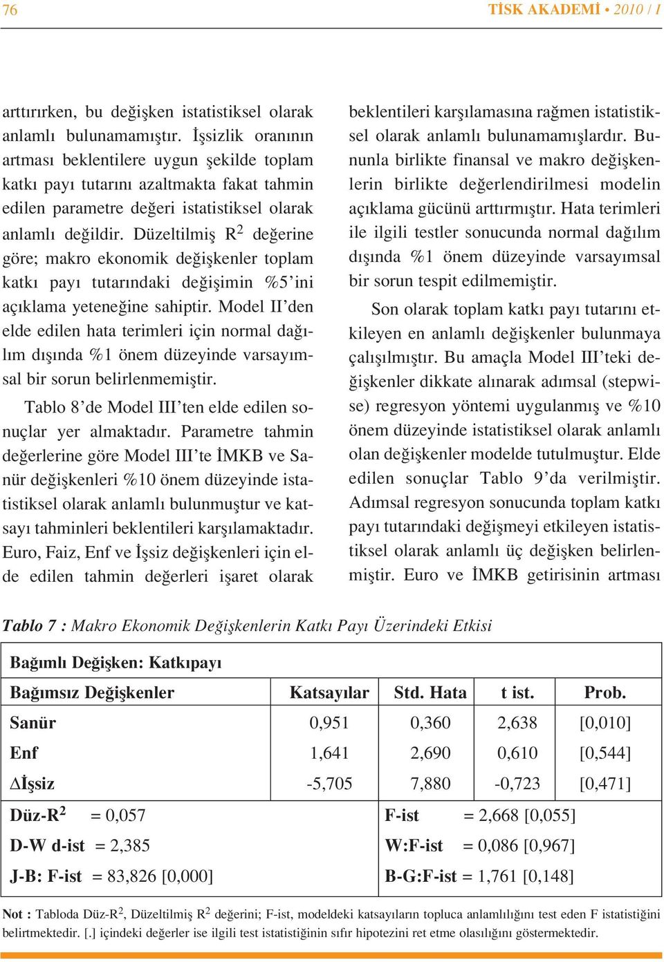 Düzeltilmifl R 2 de erine göre; makro ekonomik de iflkenler toplam katk pay tutar ndaki de iflimin %5 ini aç klama yetene ine sahiptir.