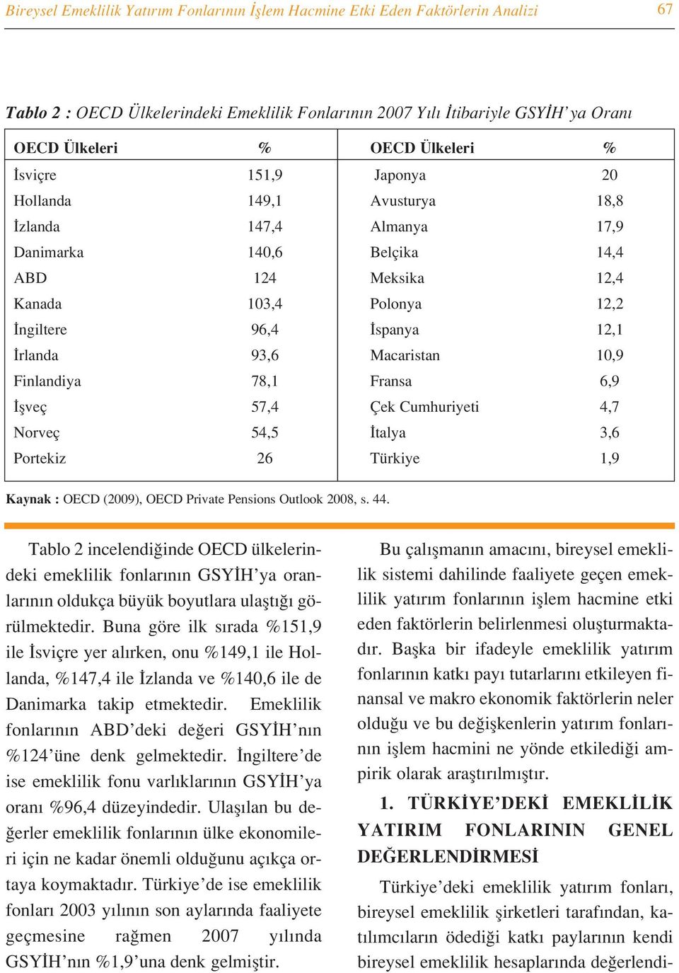 Macaristan 10,9 Finlandiya 78,1 Fransa 6,9 flveç 57,4 Çek Cumhuriyeti 4,7 Norveç 54,5 talya 3,6 Portekiz 26 Türkiye 1,9 Kaynak : OECD (2009), OECD Private Pensions Outlook 2008, s. 44.