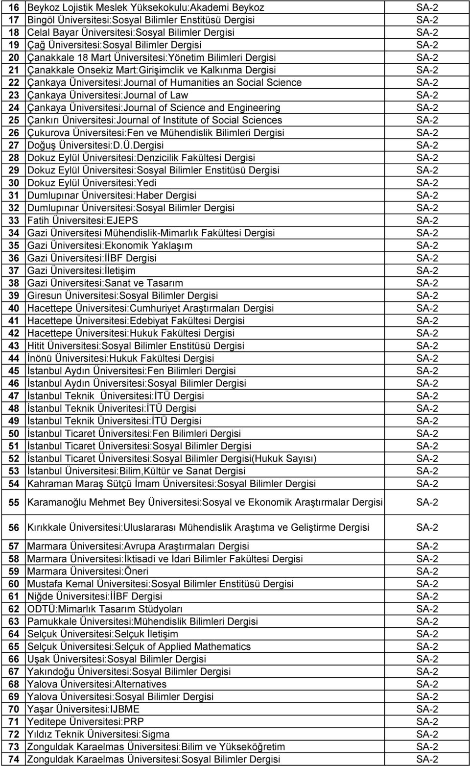 Üniversitesi:Journal of Humanities an Social Science SA-2 23 Çankaya Üniversitesi:Journal of Law SA-2 24 Çankaya Üniversitesi:Journal of Science and Engineering SA-2 25 Çankırı Üniversitesi:Journal