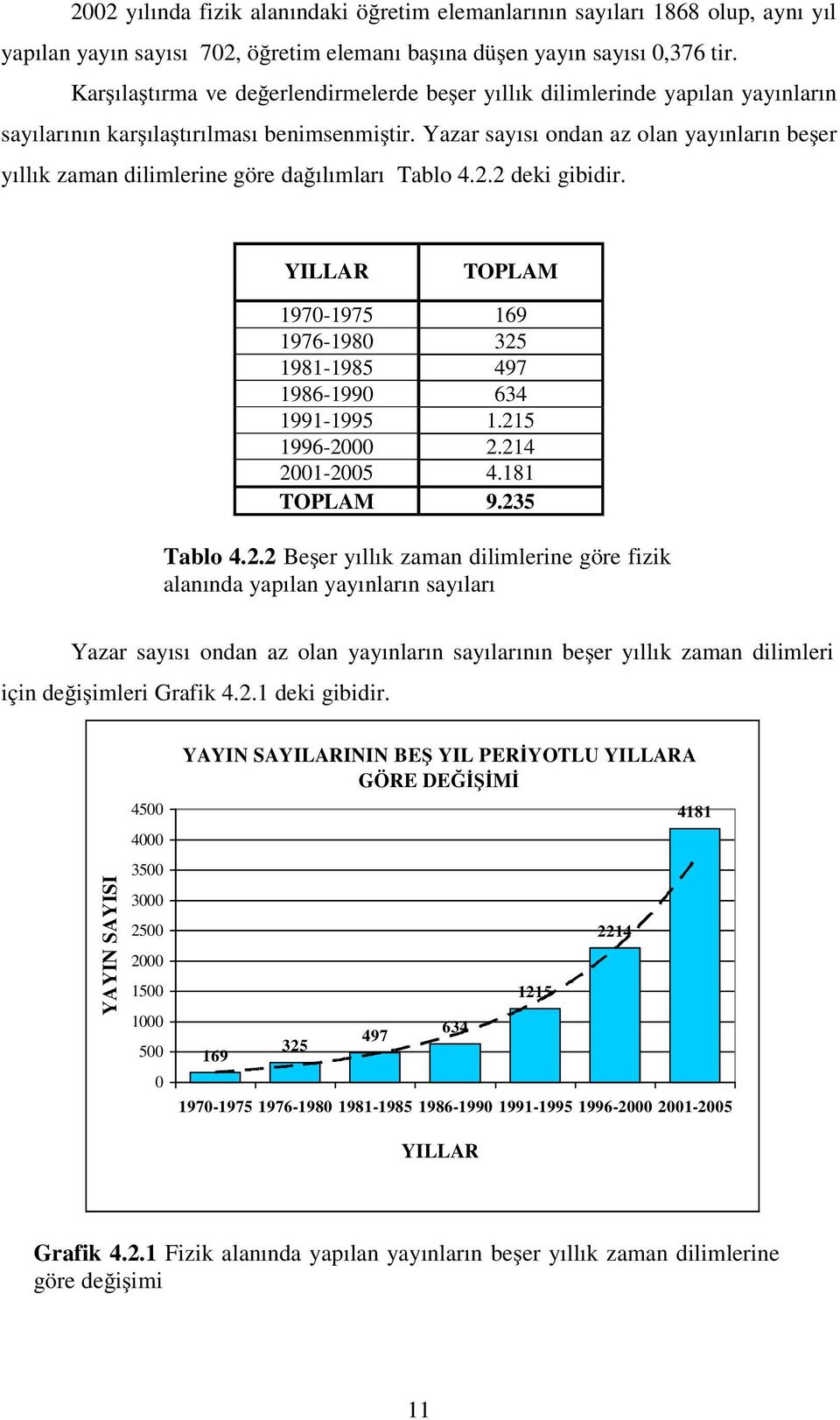 Yazar sayısı ondan az olan yayınların beşer yıllık zaman dilimlerine göre dağılımları Tablo 4.2.2 deki gibidir. YILLAR TOPLAM 1970-1975 169 1976-1980 325 1981-1985 497 1986-1990 634 1991-1995 1.