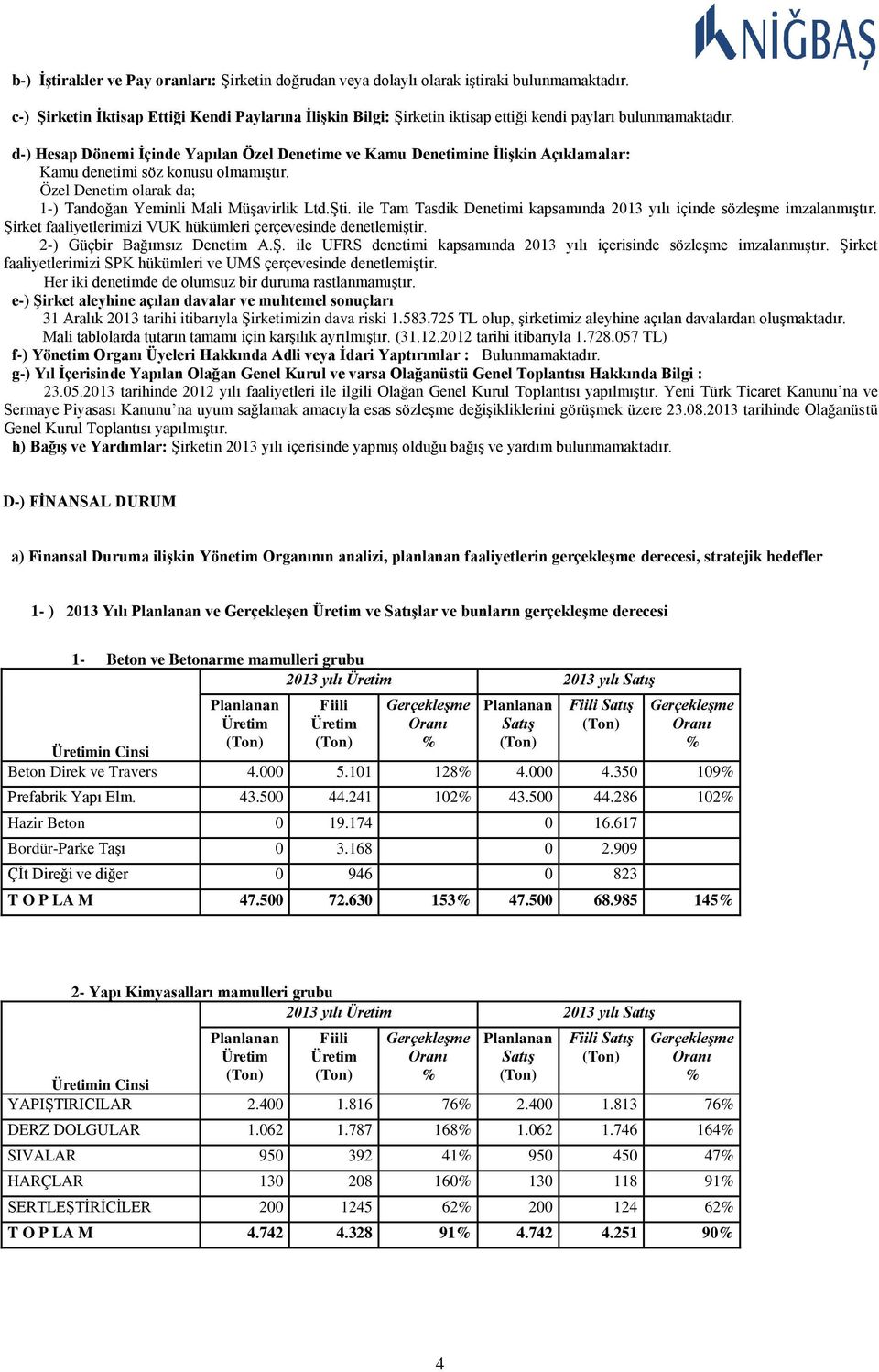 d-) Hesap Dönemi İçinde Yapılan Özel Denetime ve Kamu Denetimine İlişkin Açıklamalar: Kamu denetimi söz konusu olmamıştır. Özel Denetim olarak da; 1-) Tandoğan Yeminli Mali Müşavirlik Ltd.Şti.